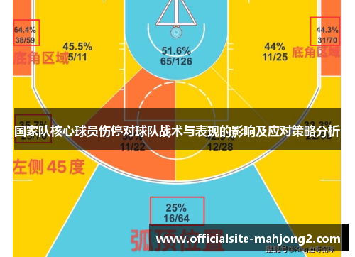 国家队核心球员伤停对球队战术与表现的影响及应对策略分析