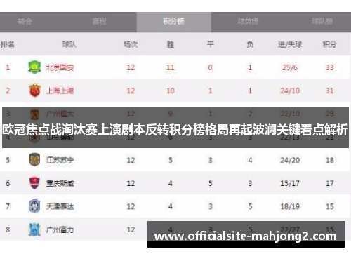 欧冠焦点战淘汰赛上演剧本反转积分榜格局再起波澜关键看点解析