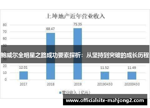 鲍威尔全明星之路成功要素探析：从坚持到突破的成长历程